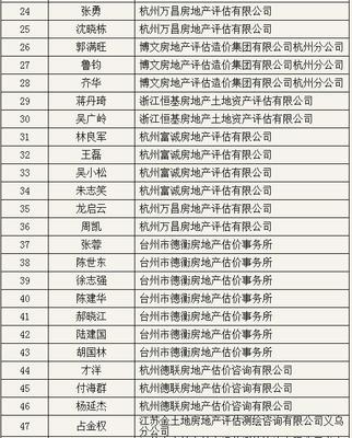浙江省房地产估价师与经纪网 浙江省房地产估价师注册办理状况信息解析（三）——来自中大网校的关注