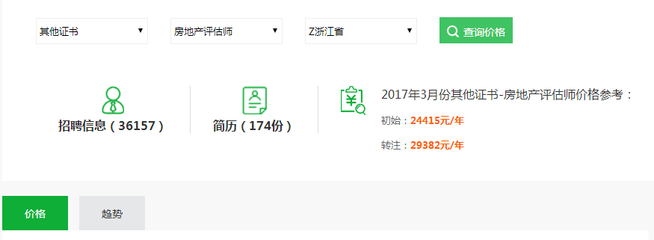2017年浙江房地产估价师挂靠价格及职业现状