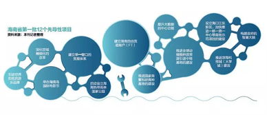 海南改革实验 守住底线，坚决拒绝成为“房地产加工厂”